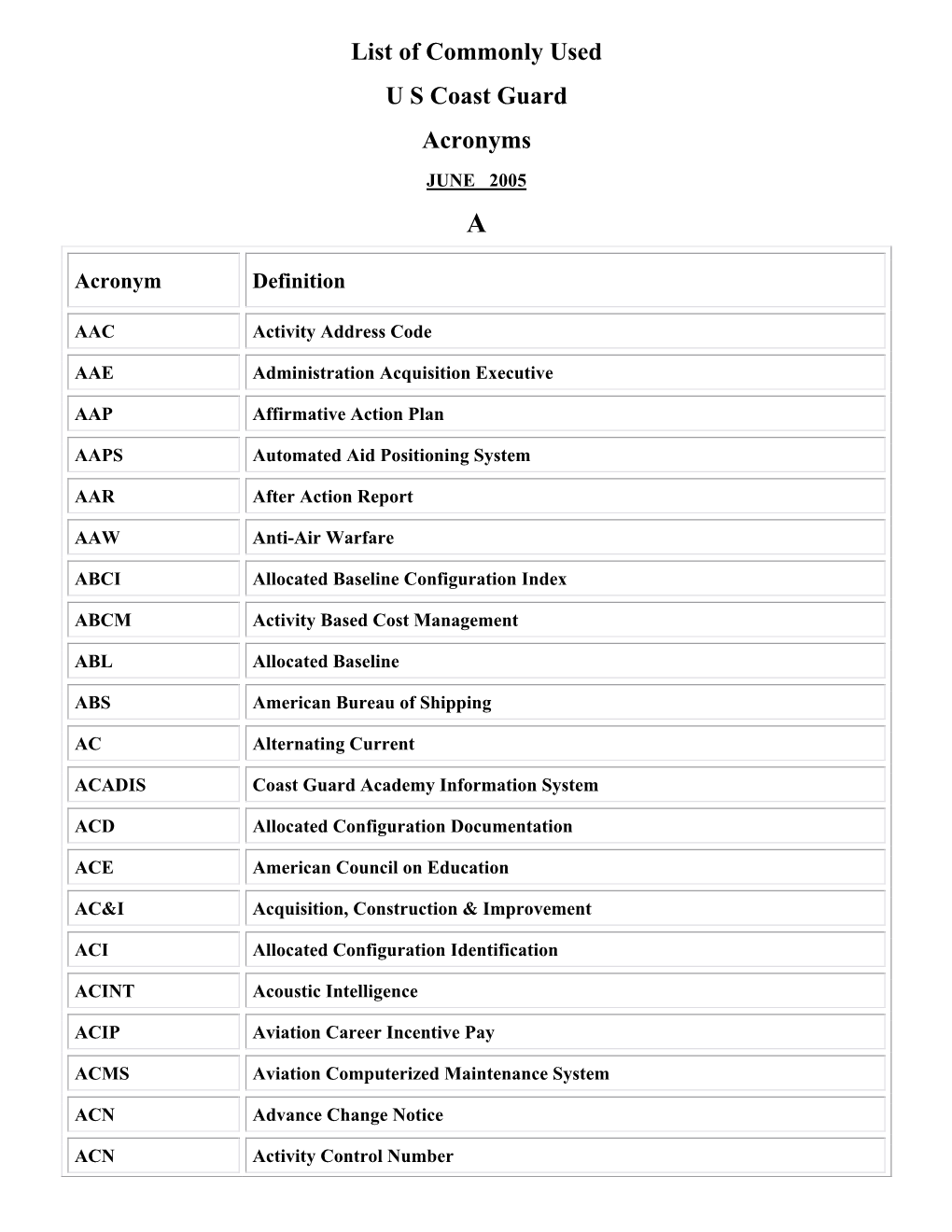 Coast Guard Acronyms JUNE 2005 A