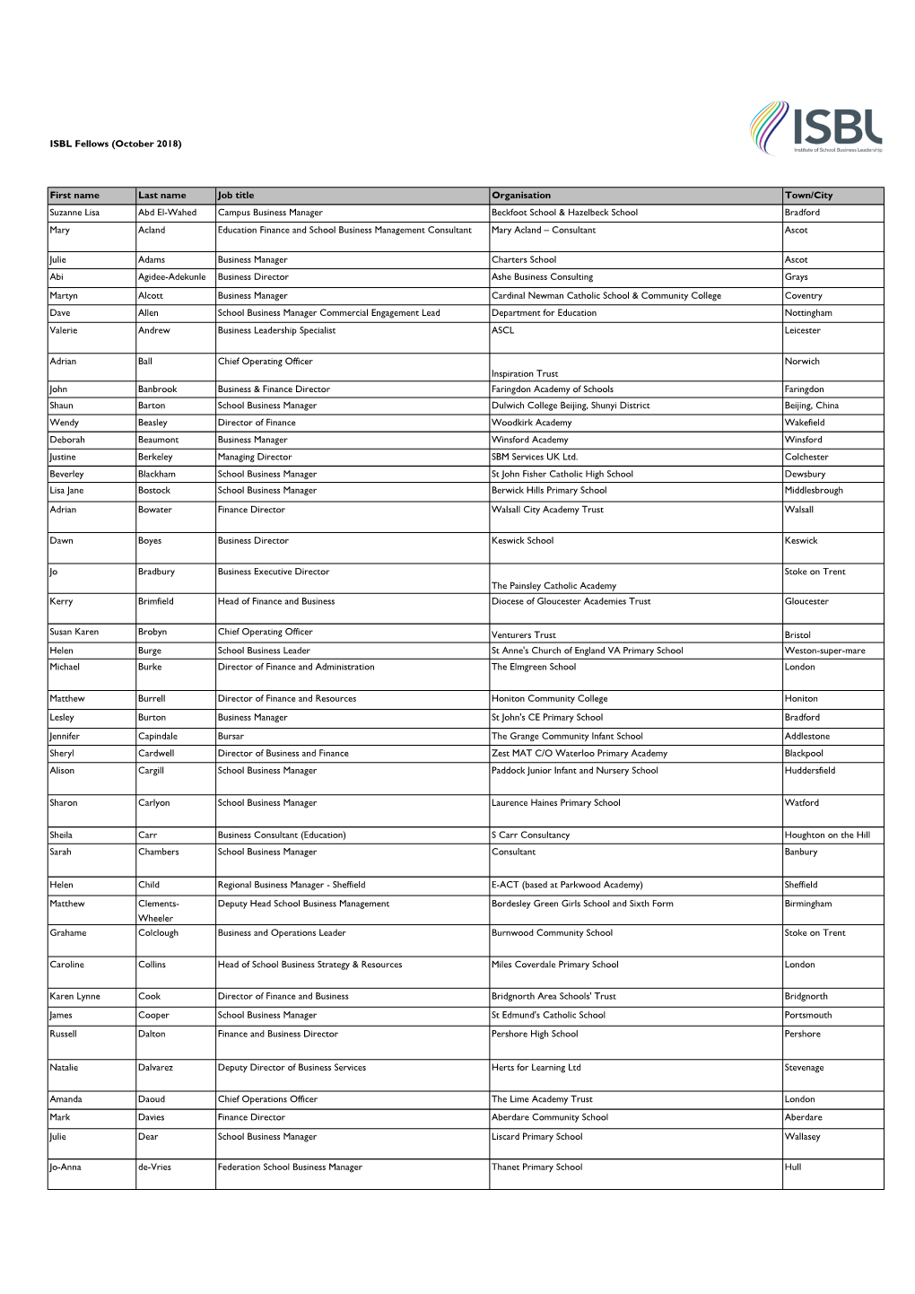 ISBL Fellows (October 2018) First Name Last Name Job Title