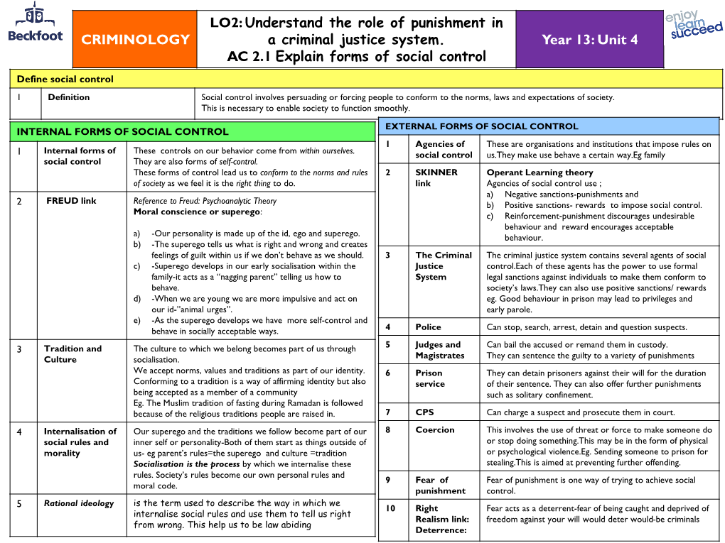 CRIMINOLOGY LO2: Understand the Role of Punishment in a Criminal