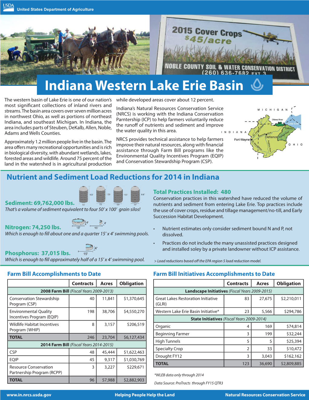 Indiana Western Lake Erie Basin the Western Basin of Lake Erie Is One of Our Nation’S While Developed Areas Cover About 12 Percent