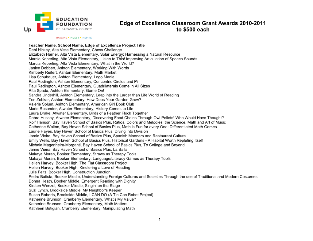 Edge of Excellence Classroom Grant Awards 2010-2011