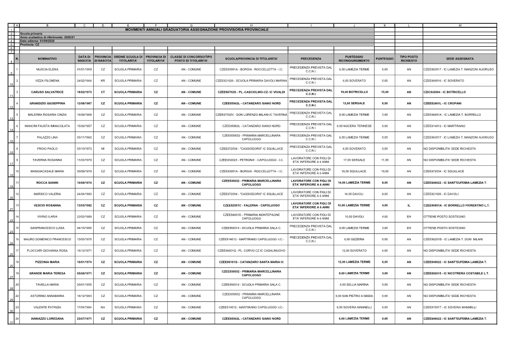 Movimenti Annuali Graduatoria Assegnazione