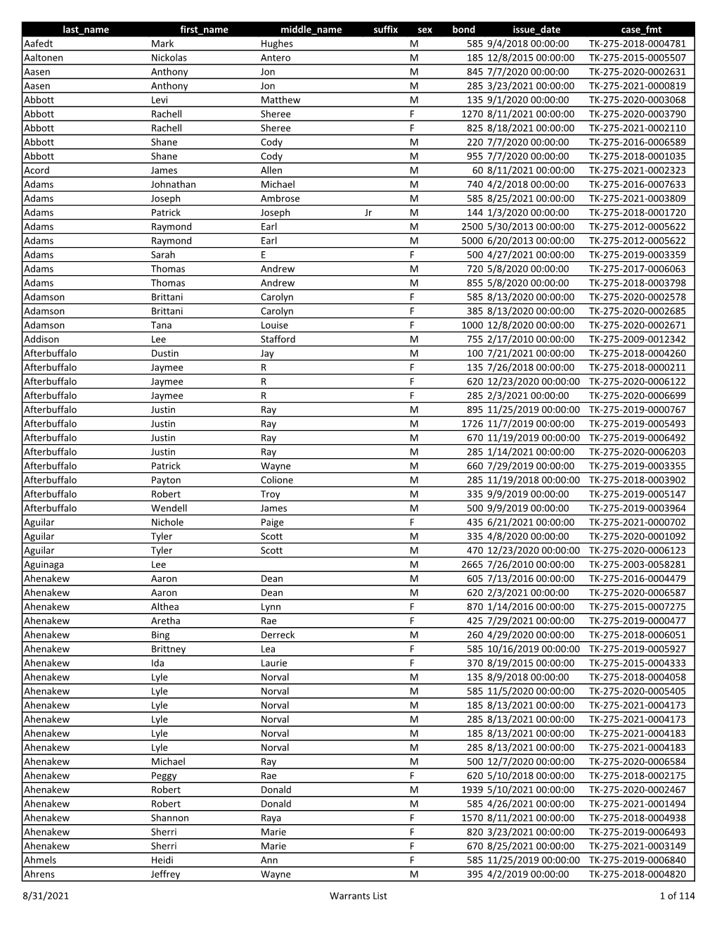 Warrants List August 31, 2021