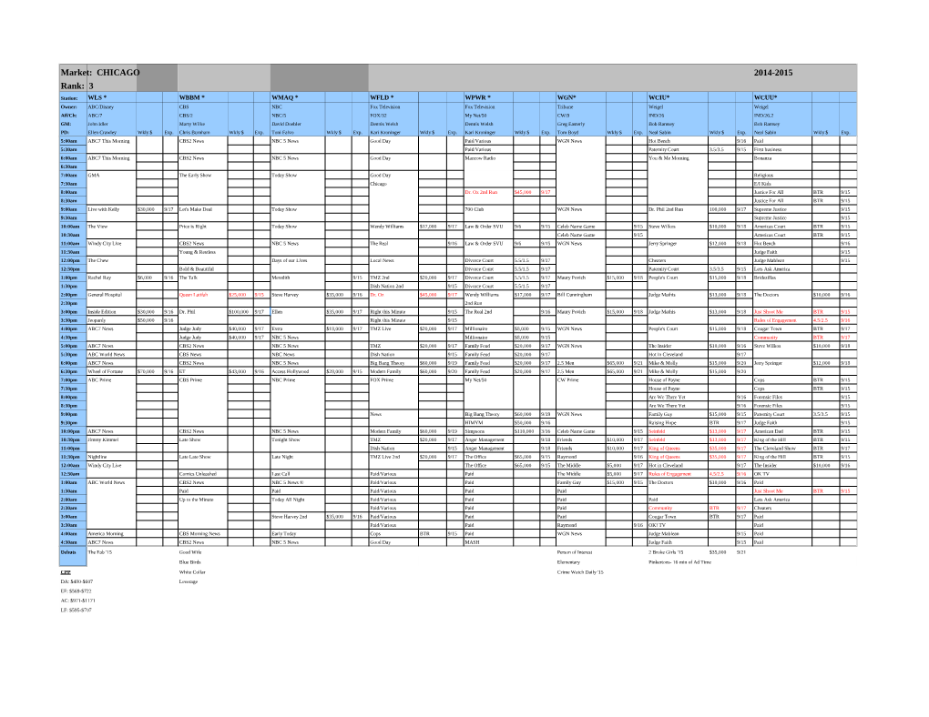 CHICAGO 2014-2015 Rank: 3