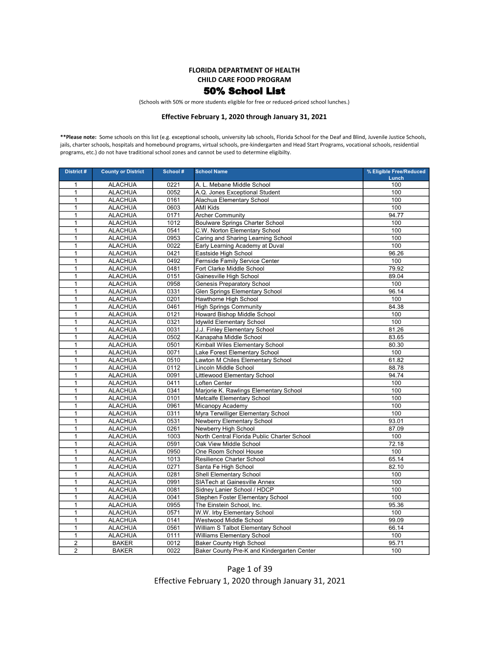 50% School List (Schools with 50% Or More Students Eligible for Free Or Reduced-Priced School Lunches.)