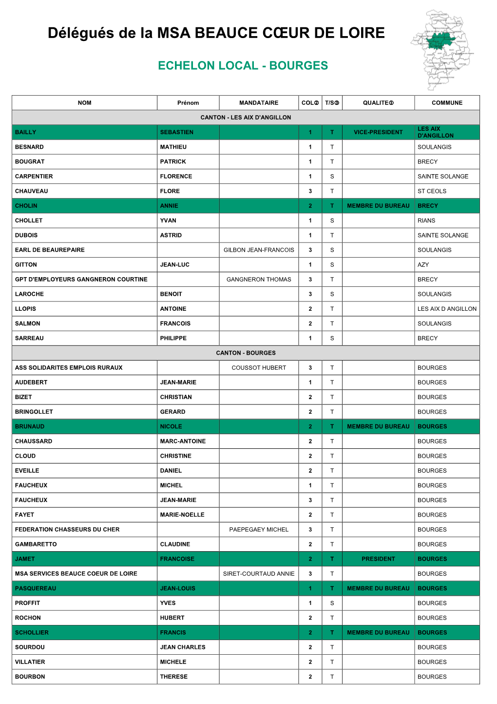 18-Liste El Bourges