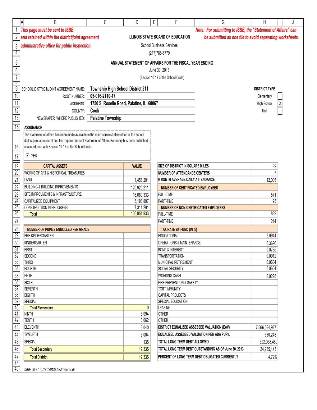 D211 Annual Statement of Affairs - FY13.Xlsx Page 3 Page 3