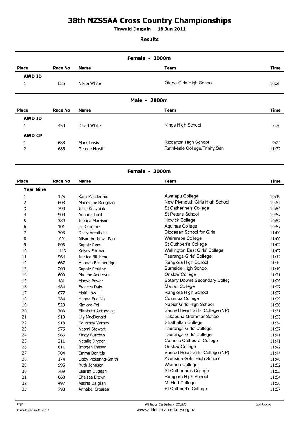 38Th NZSSAA Cross Country Championships Tinwald Domain