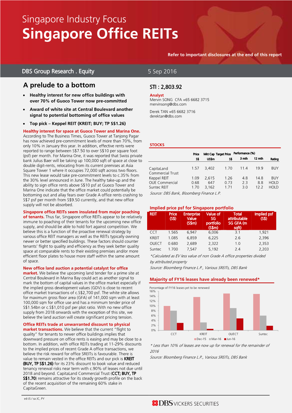 Singapore Office Reits