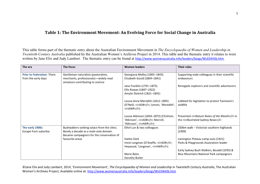 The Environment Movement: an Evolving Force for Social Change in Australia