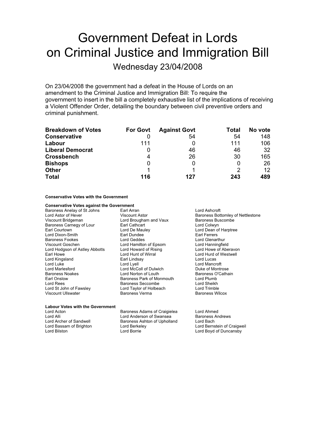 Government Defeat in Lords on Criminal Justice and Immigration Bill Wednesday 23/04/2008