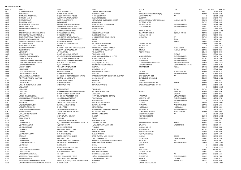 Folio Id Name 1 Add 1 Add 2 Add 3 City Pin Net Div