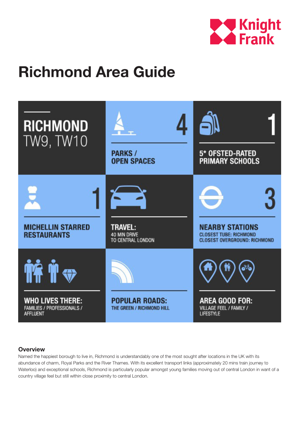 Richmond Area Guide