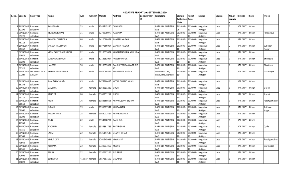 Negative Report 10 September 2020 S