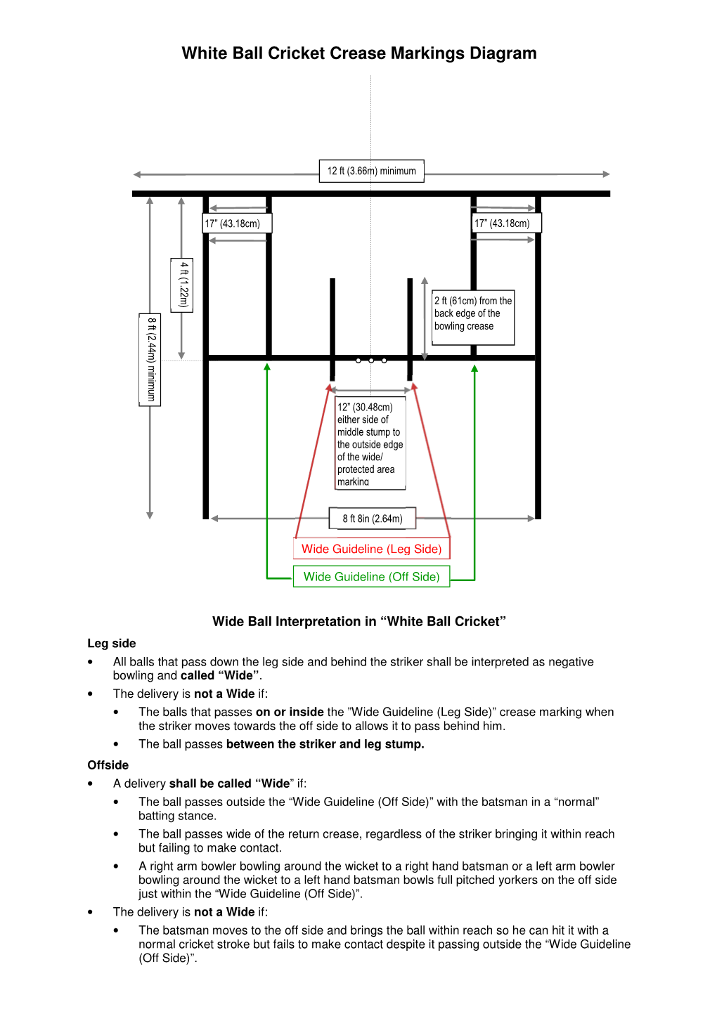 White Ball Cricket Crease Markings Diagram