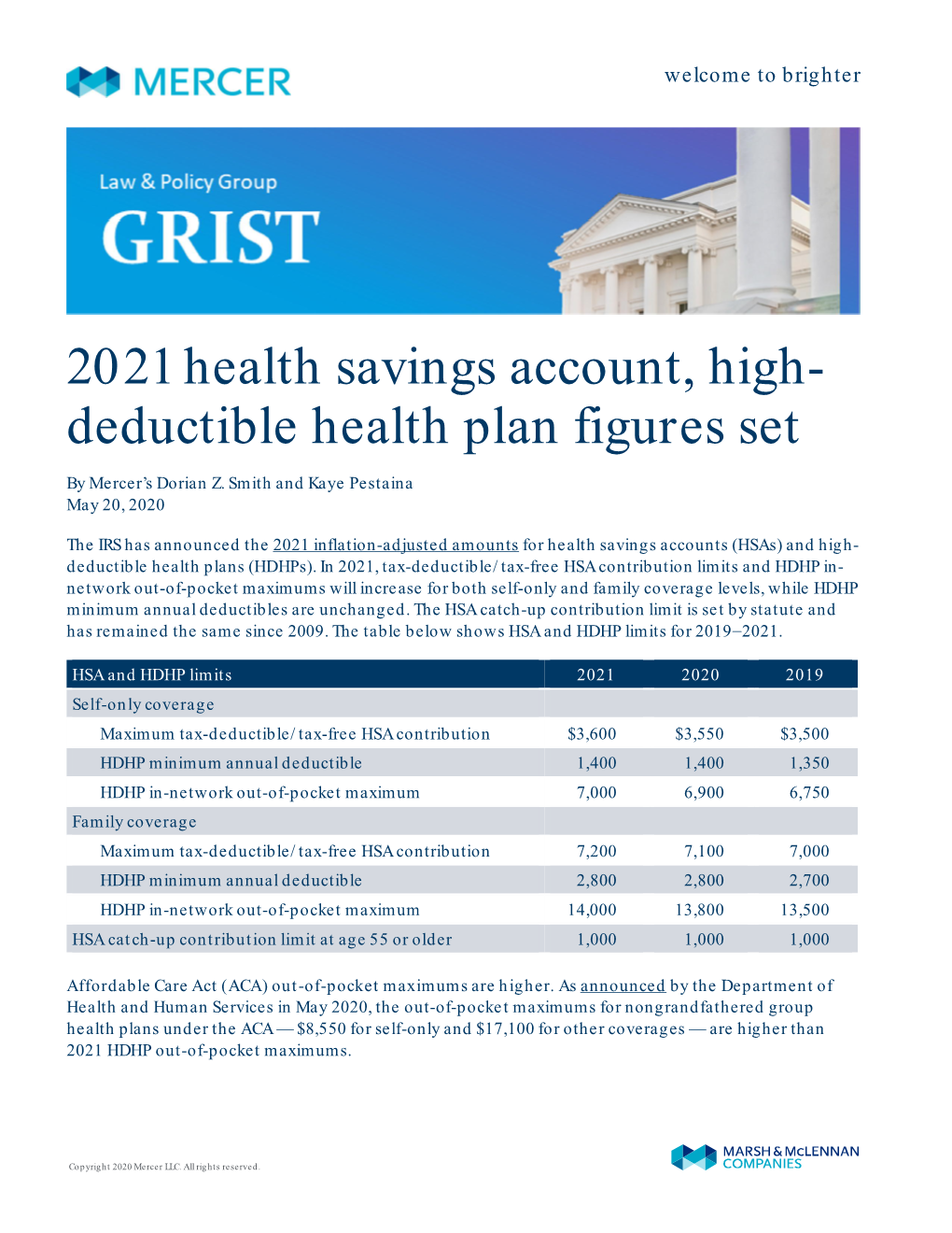 2021 Health Savings Account, High-Deductible Health Plan Figures Set