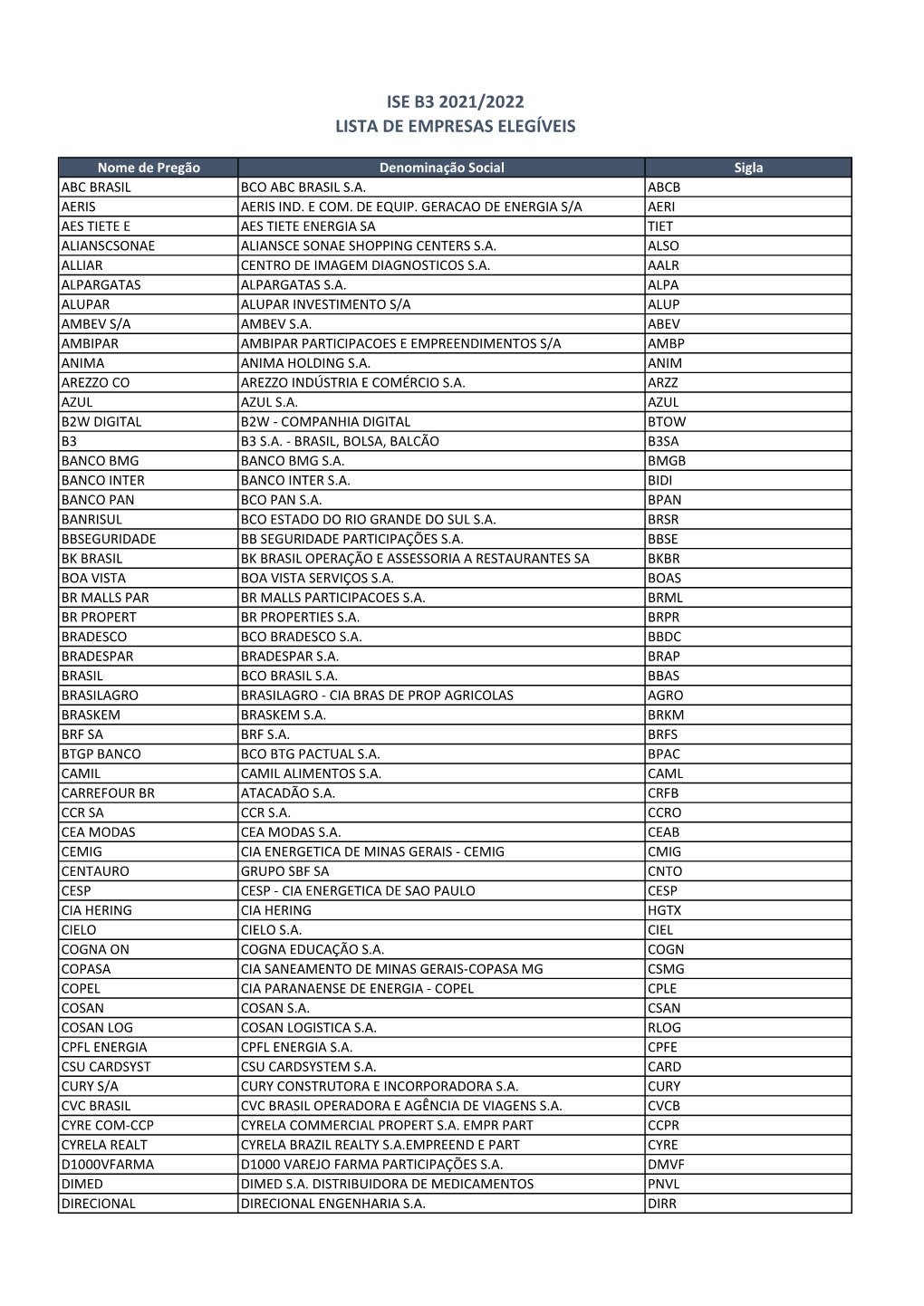 Lista Site ISE B3 2021.Xlsx