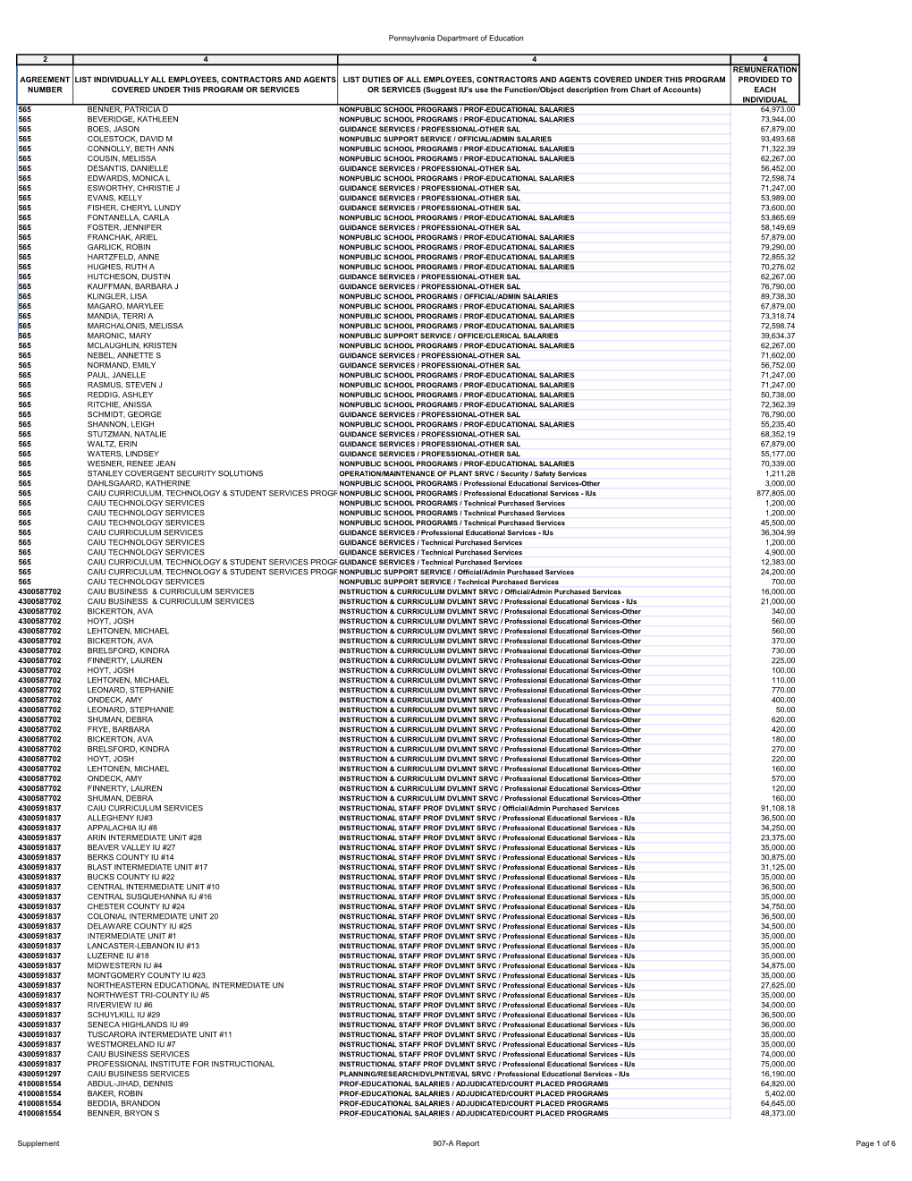 2018-2019 IU15 907-A Report