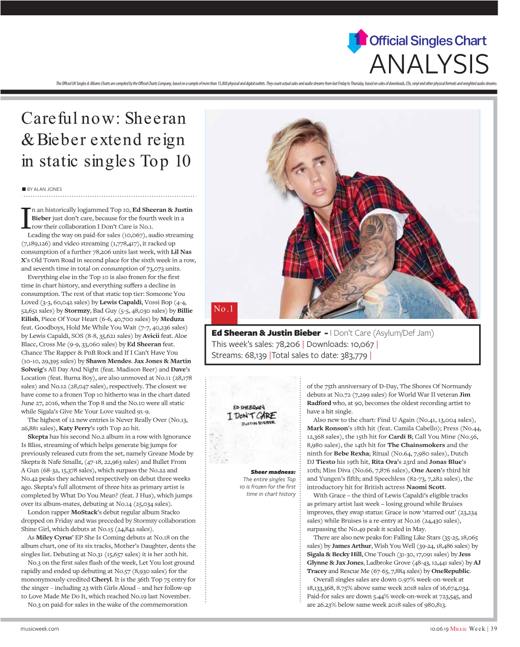 ANALYSIS the Official UK Singles & Albums Charts Are Compiled by the Official Charts Company, Based on a Sample of More Than 15,000 Physical and Digital Outlets