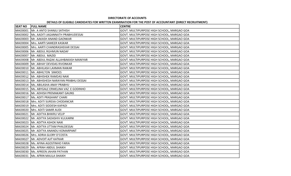 DIRECTORATE of ACCOUNTS DETAILS of ELIGIBLE CANDIDATES for WRITTEN EXAMINATION for the POST of ACCOUNTANT (DIRECT RECRUITMENT) SEAT NO FULL NAME CENTRE MAO0001 Mr