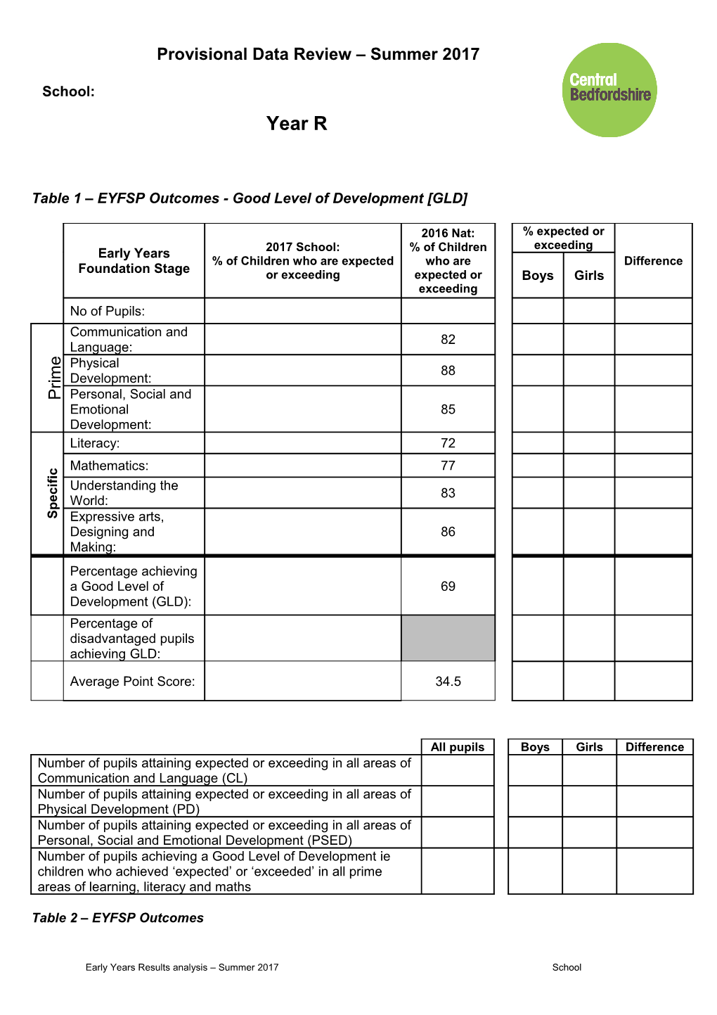 Table 1 EYFSP Outcomes - Good Level of Development GLD