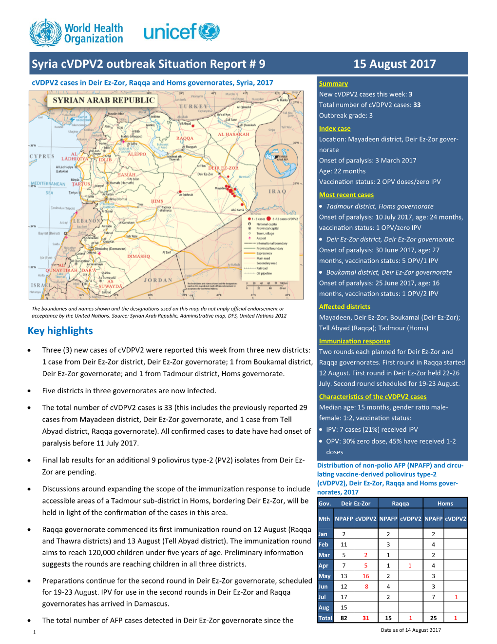 Syria Cvdpv2 Outbreak Situation Report # 9 15 August 2017