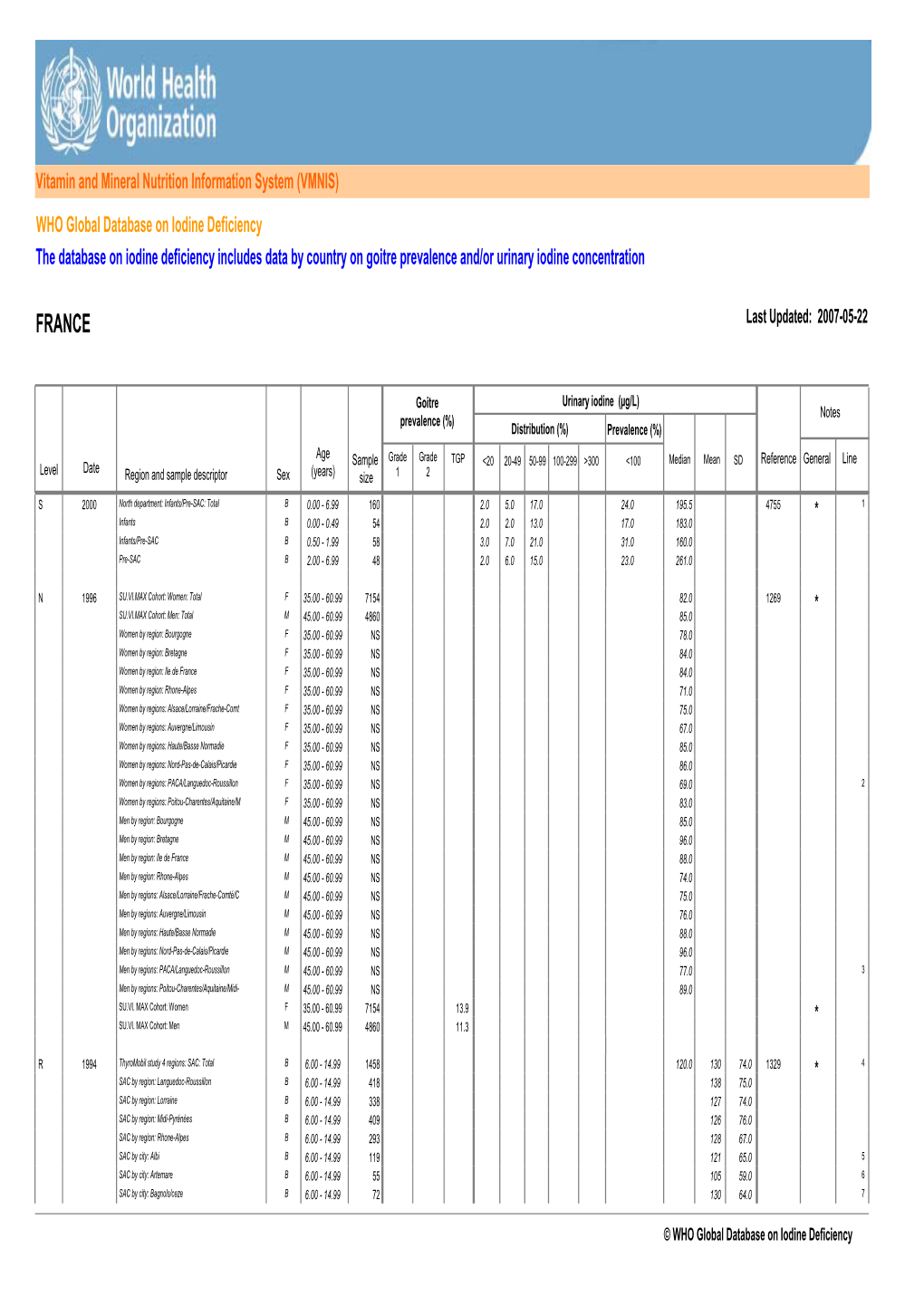 FRANCE Last Updated: 2007-05-22