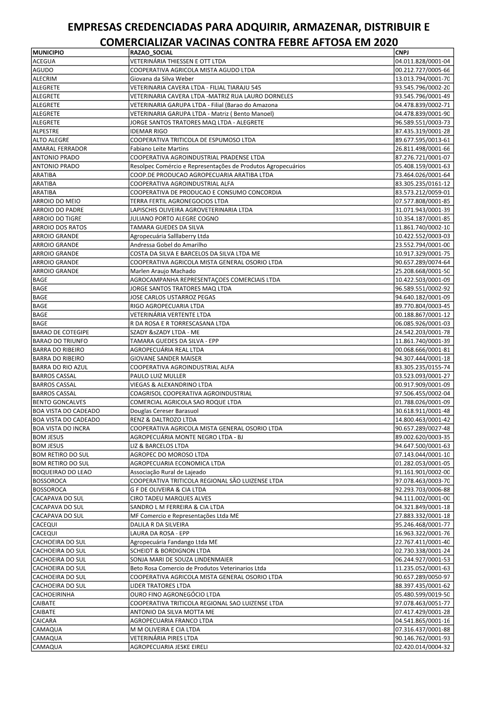 Empresas Credenciadas Para Adquirir, Armazenar