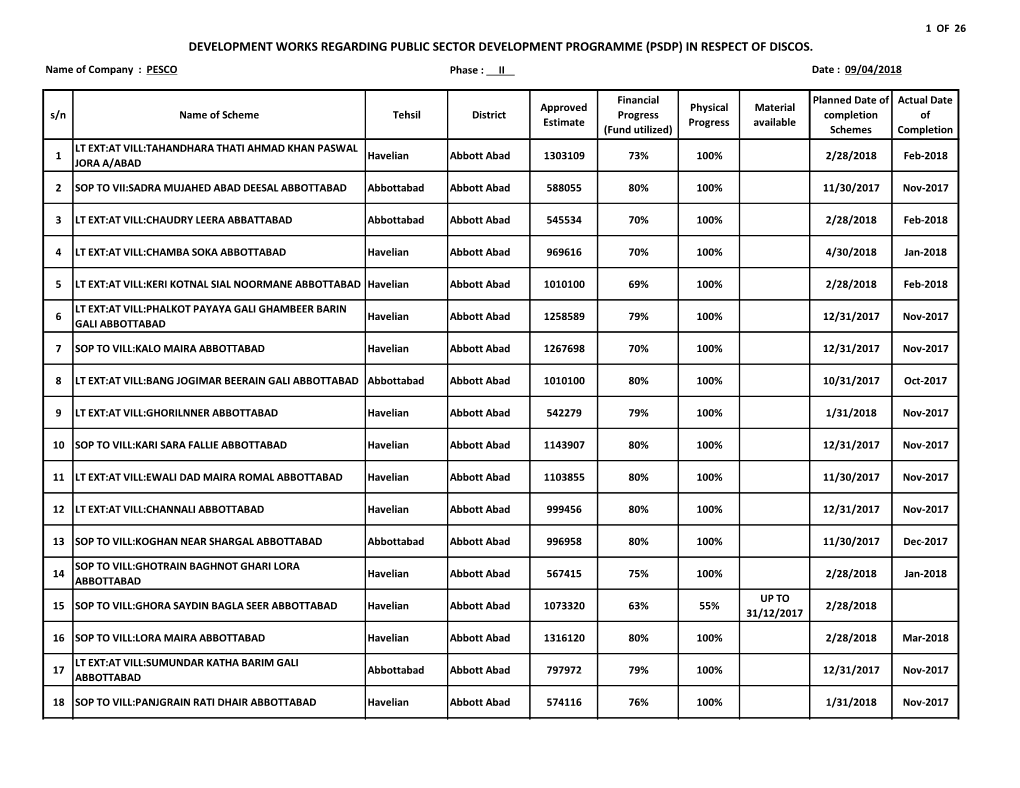 Development Works Regarding Public Sector Development Programme (Psdp) in Respect of Discos