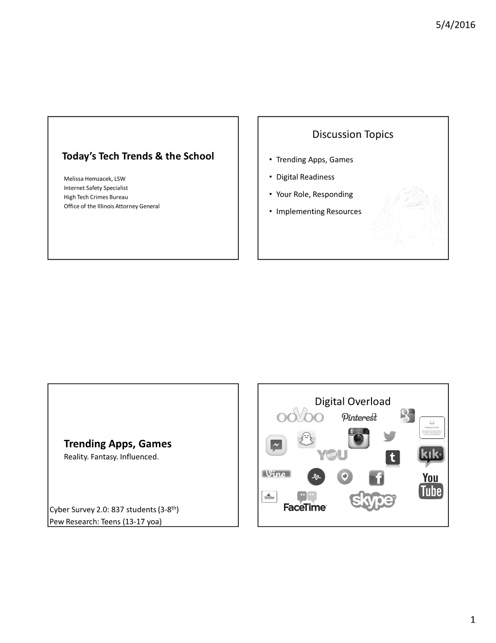 Discussion Topics Trending Apps, Games Digital Overload