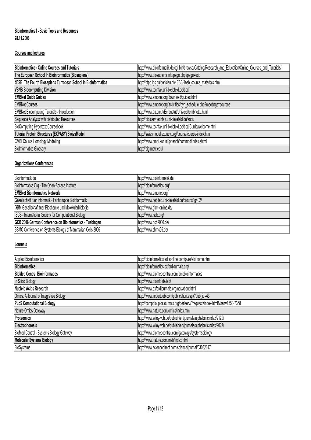 Bioinformatics I - Basic Tools and Resources 28.11.2006