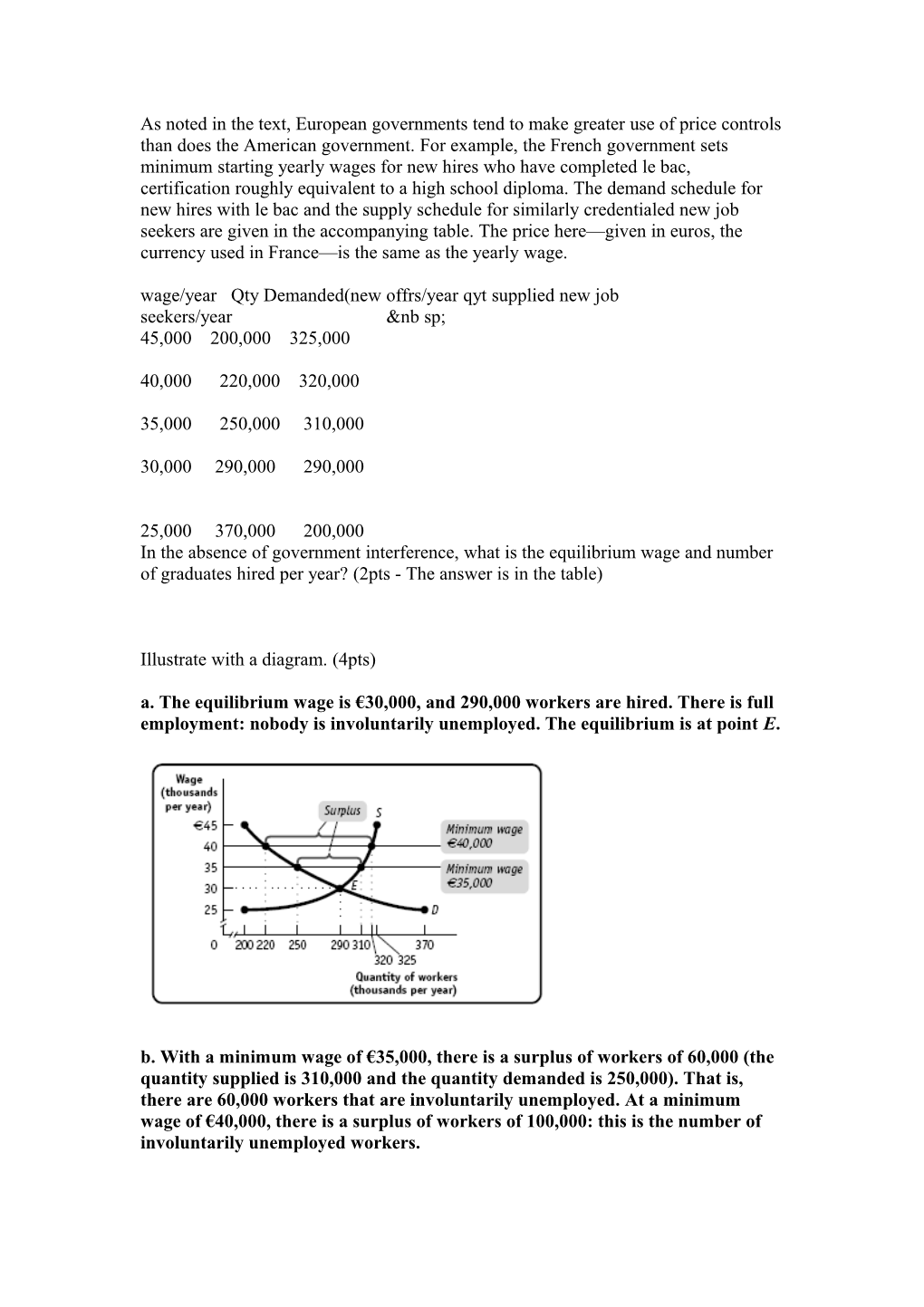 As Noted in the Text, European Governments Tend to Make Greater Use of Price Controls Than