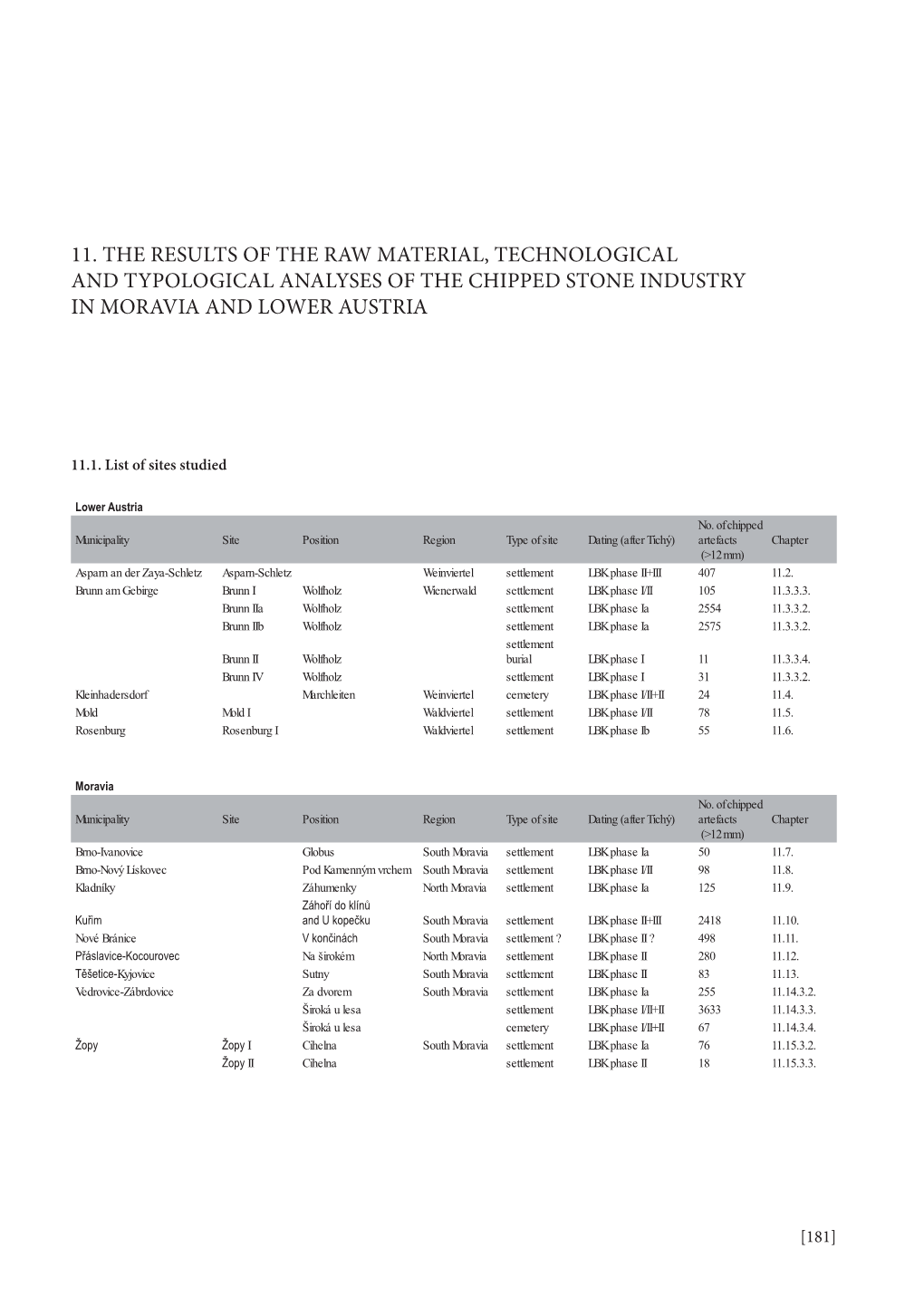 11. the Results of the Raw Material, Technological and Typological Analyses of the Chipped Stone Industry in Moravia and Lower Austria