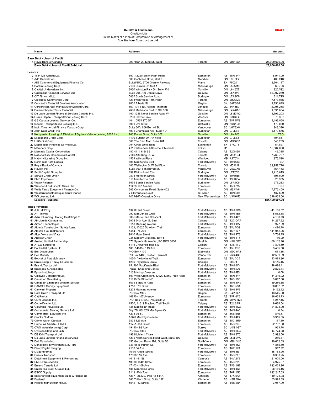 DRAFT Name Address Amount Bank Debt