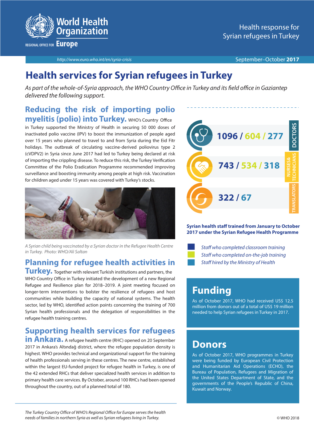 Health Services for Syrian Refugees in Turkey Funding Donors
