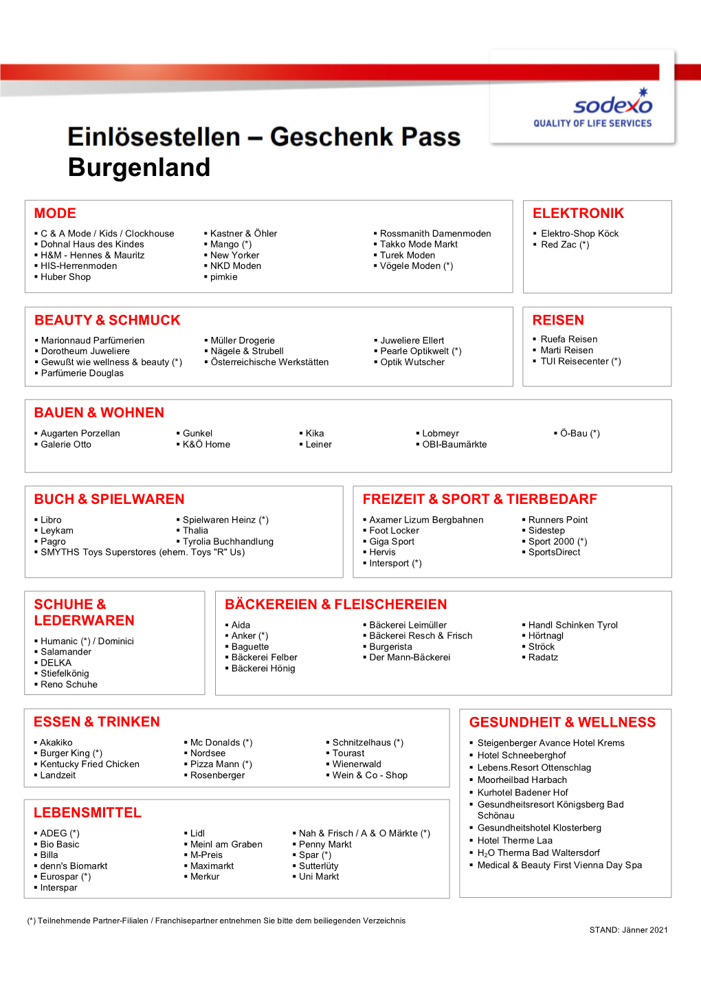 Einlösestellen – Geschenk Pass Burgenland