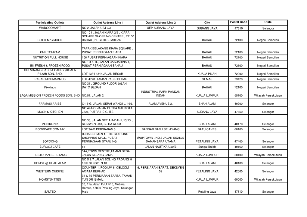 Participating Outlets Outlet Address Line 1 Outlet Address Line