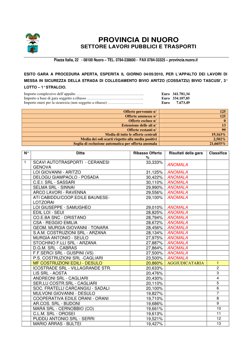 Provincia Di Nuoro Settore Lavori Pubblici E Trasporti