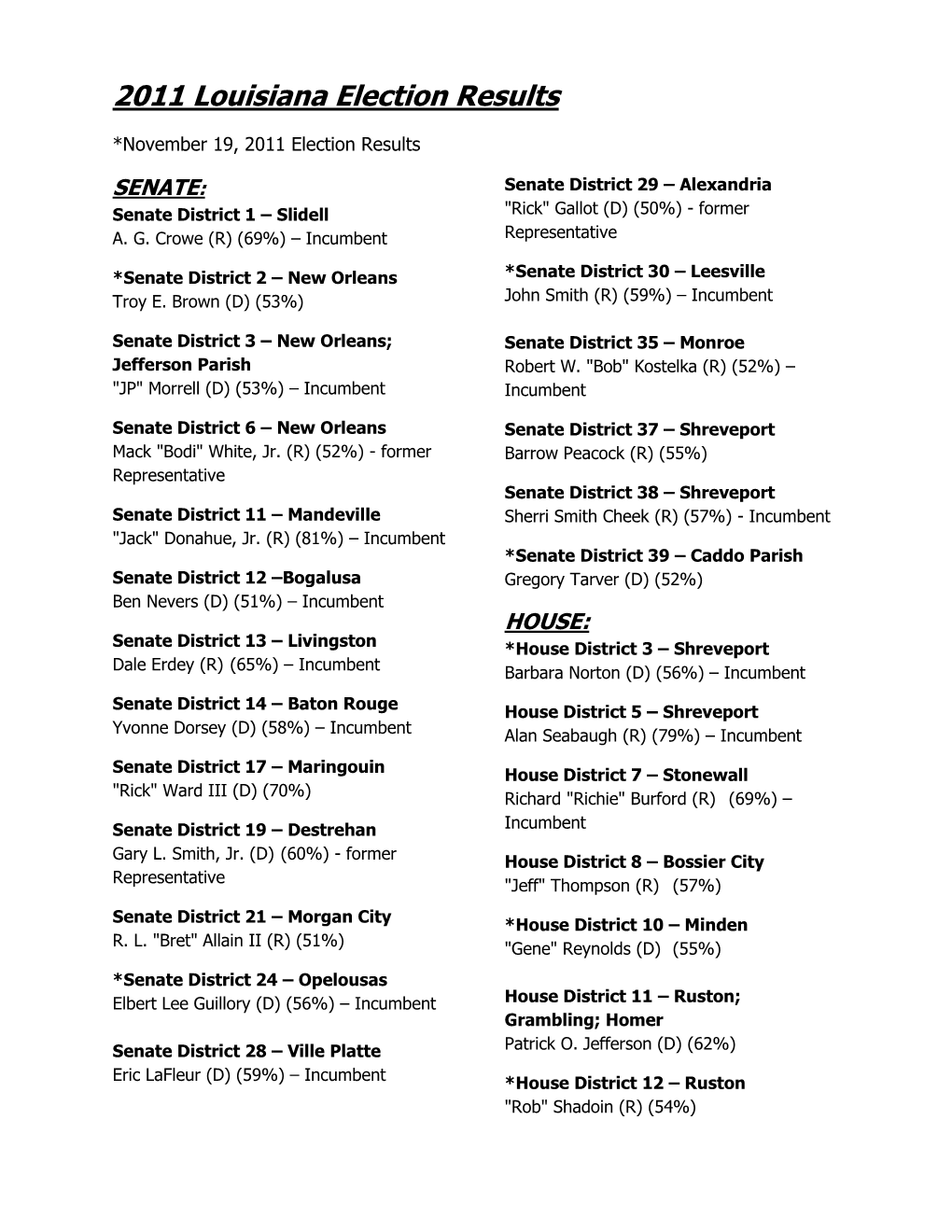2011 Louisiana Election Results