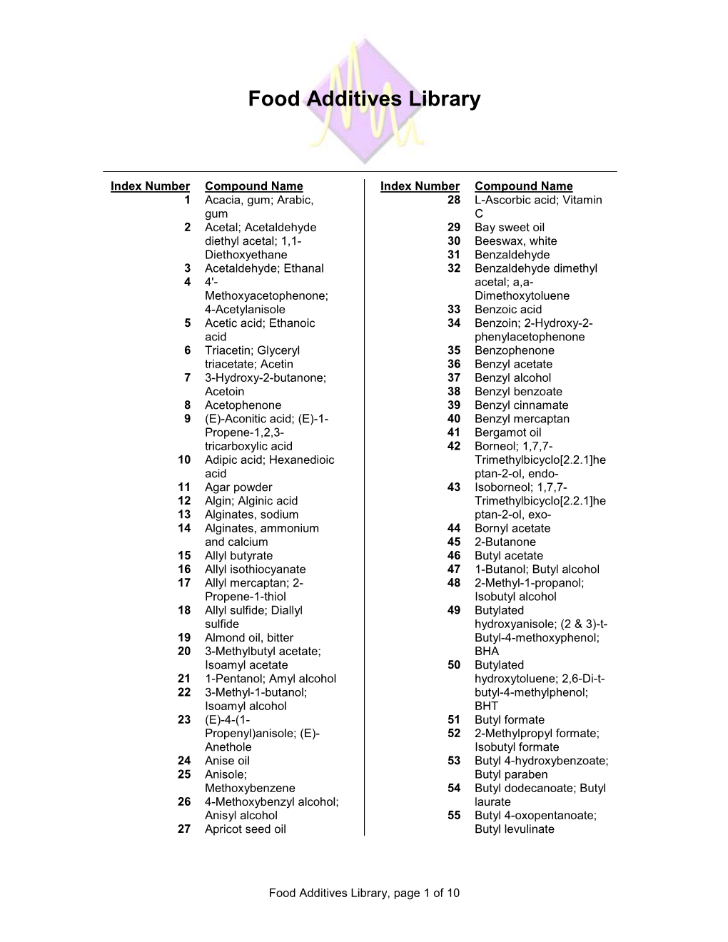 Food Additives Library