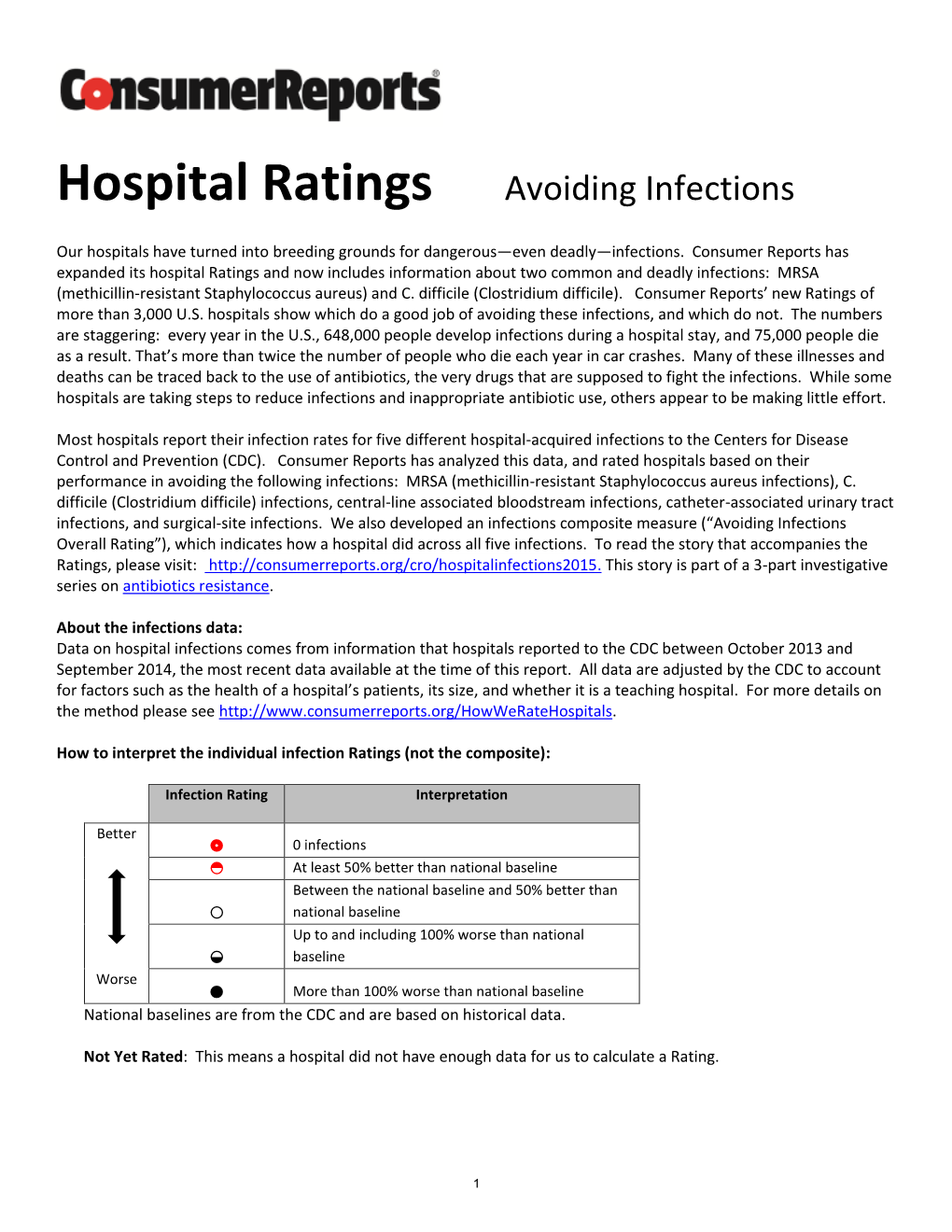 Hospital Ratings Avoiding Infections