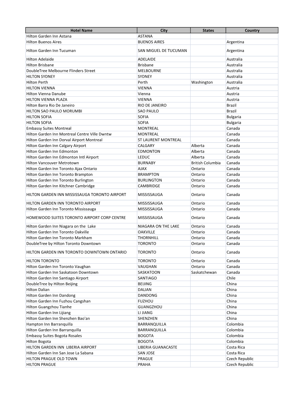 Copy of Final List T2 BTS Promo Hotels City State.Xlsx