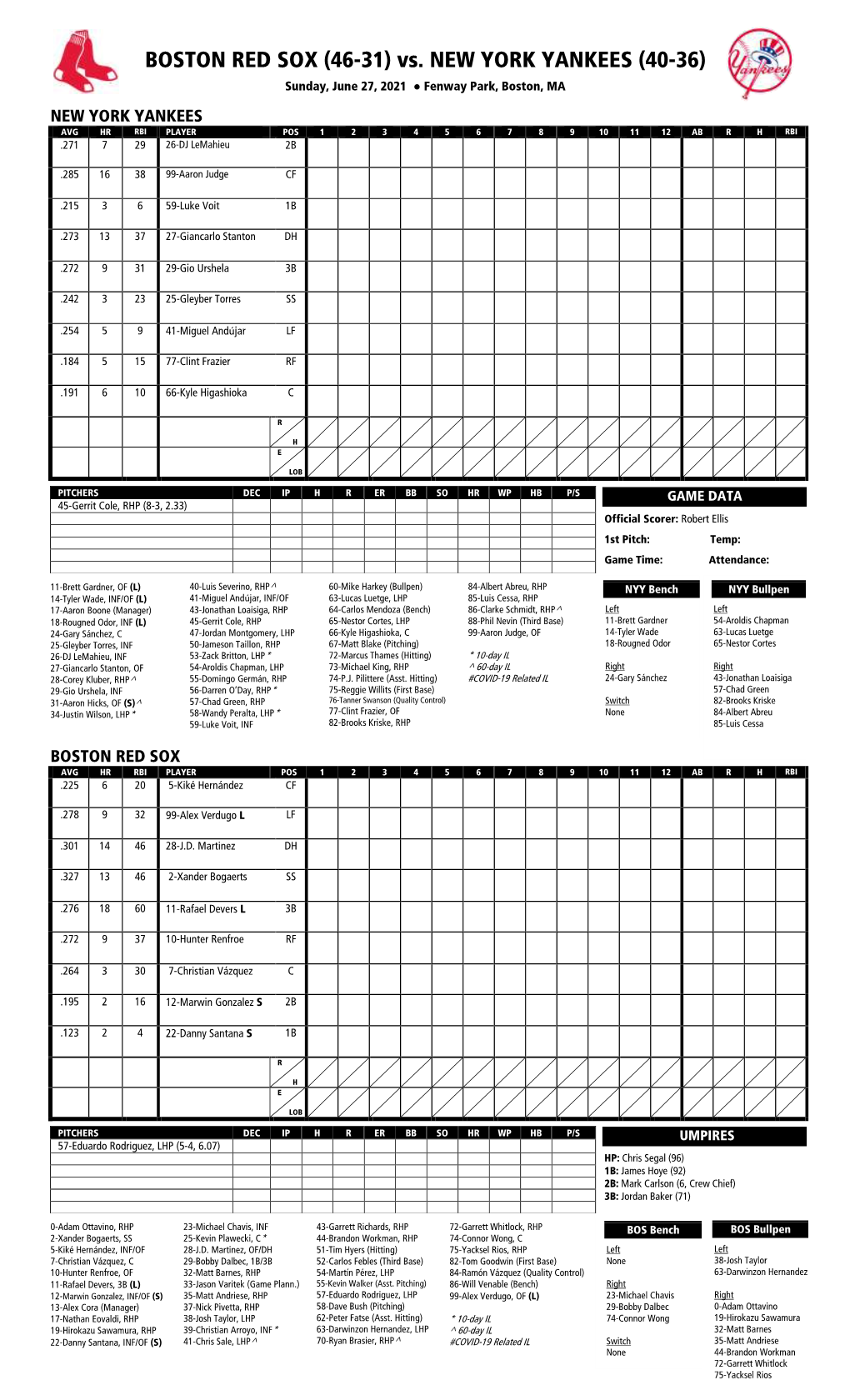 Today's Starting Lineups