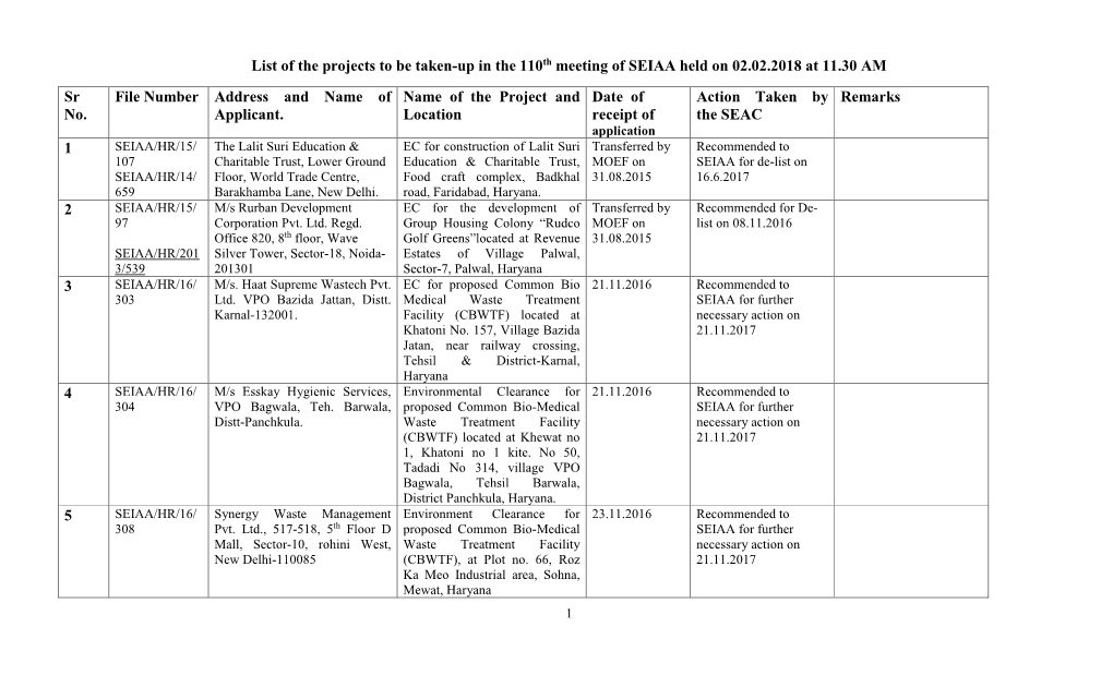 List of the Projects to Be Taken-Up in the 110Th Meeting of SEIAA Held on 02.02.2018 at 11.30 AM