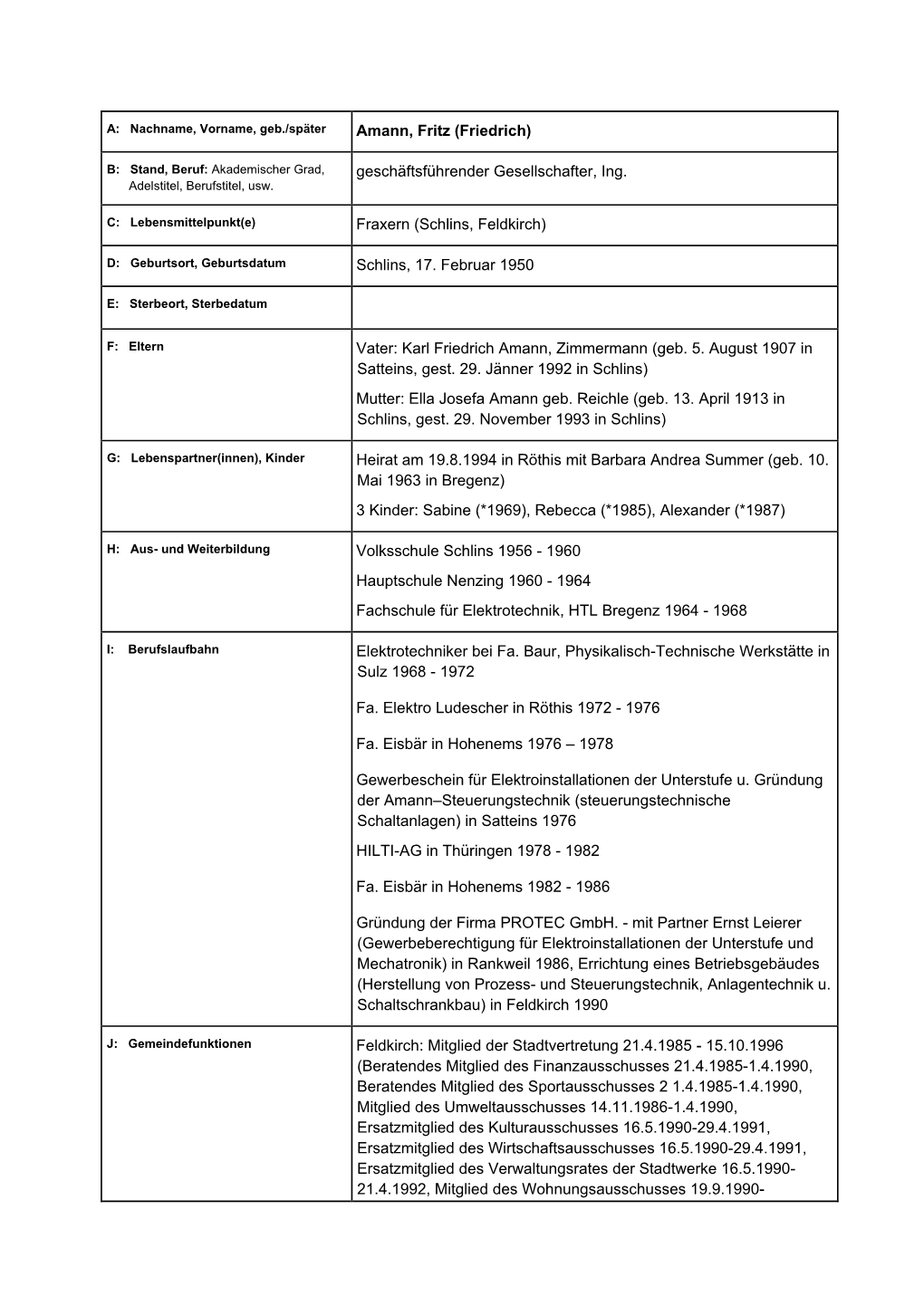 Amann, Fritz (Friedrich) Geschäftsführender Gesellschafter