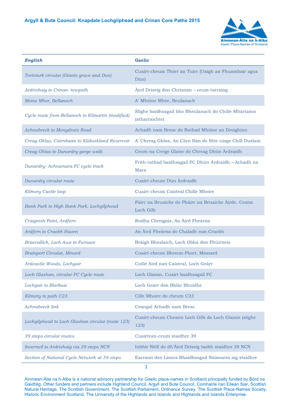 Argyll & Bute Council: Knapdale Lochgilphead and Crinan Core