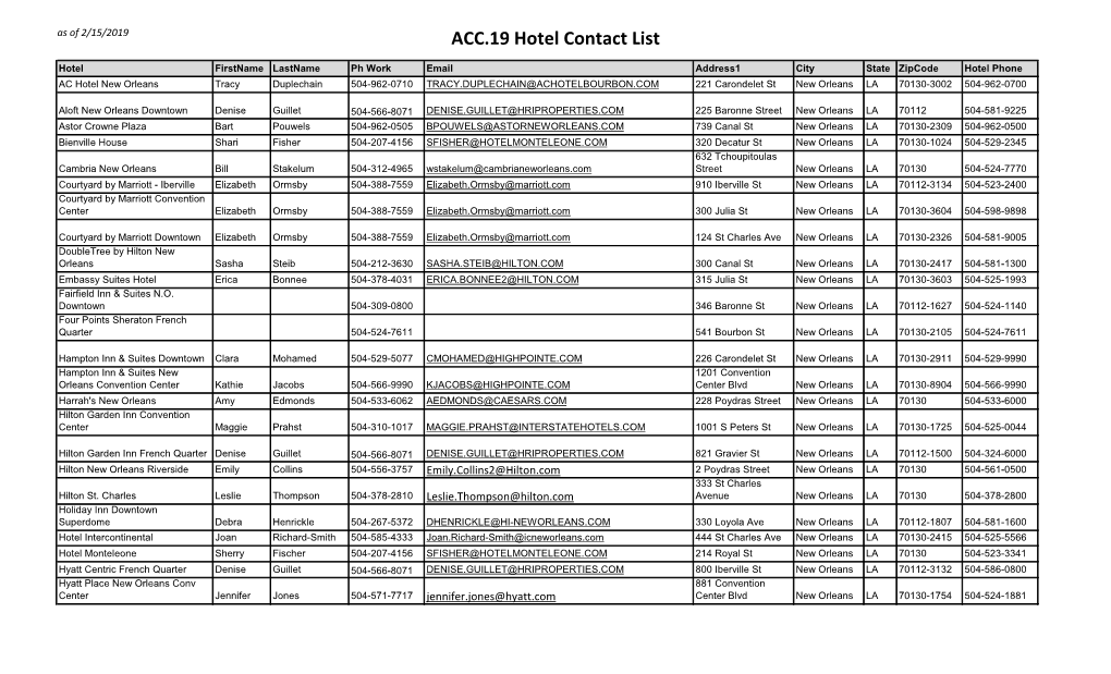 ACC.19 Hotel Contact List