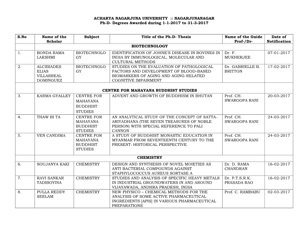 Ph-D- Degrees Awarded During 1-1-2017 to 31-3-2017