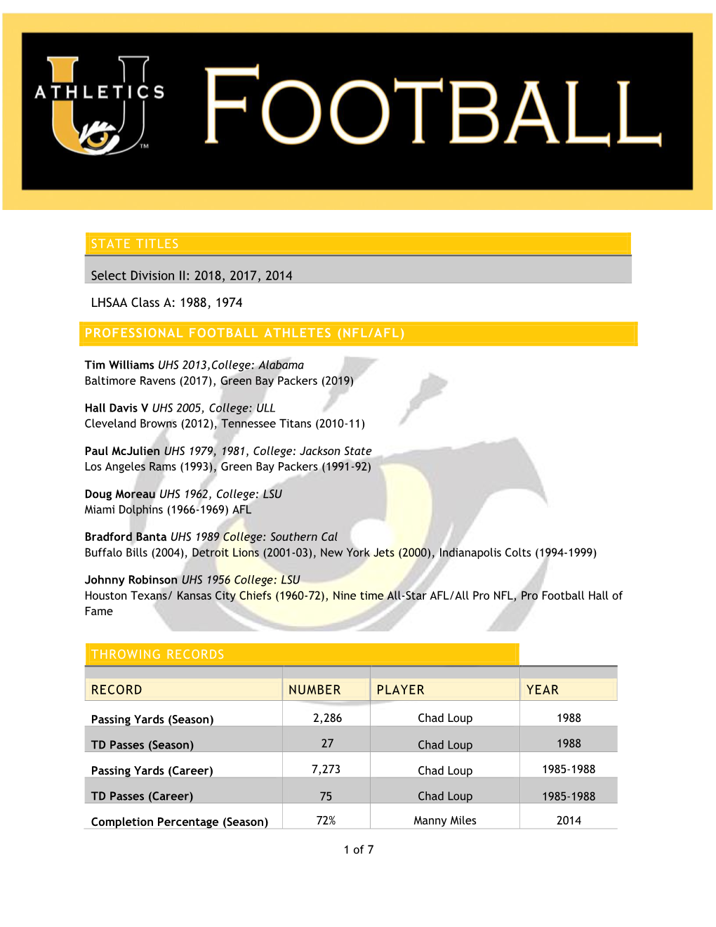 U-High Football Statistics