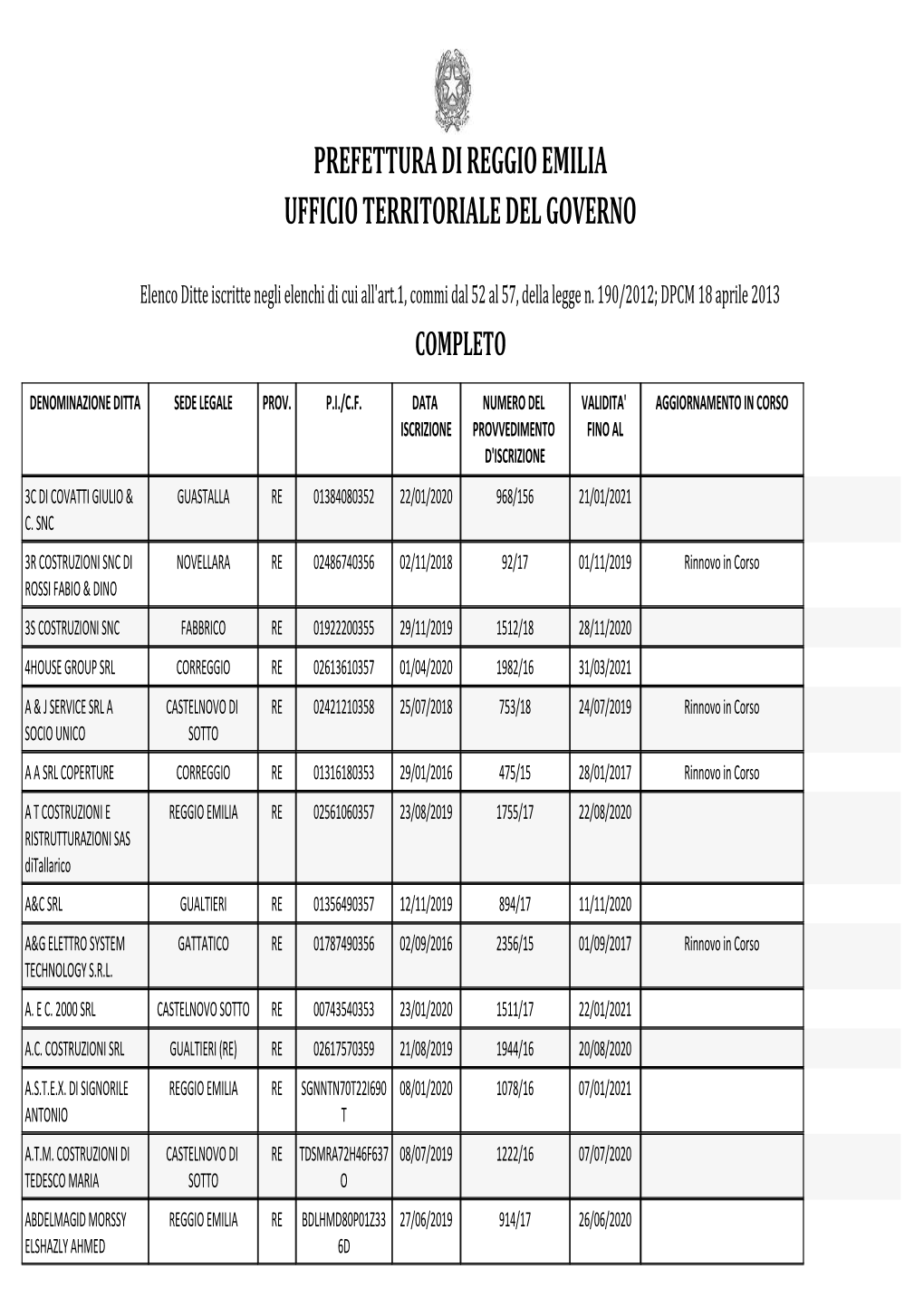 Prefettura Di Reggio Emilia Ufficio Territoriale Del Governo